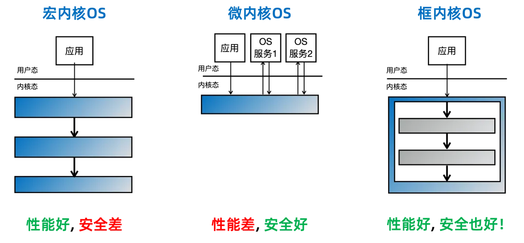 “星绽”操作系统内核开源：Rust 语言开发，首创框内核架构-第2张图片-养花知识-花卉种植与养护技巧