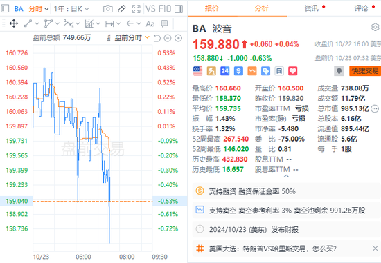 问题项目拖累，波音Q3巨亏60亿美元，为2020年以来最大-第1张图片-养花知识-花卉种植与养护技巧