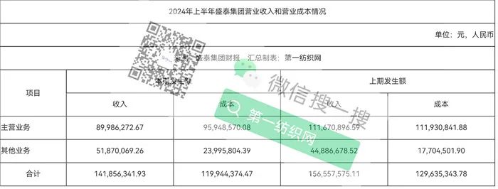 雅戈尔伊藤忠持股，深度服务优衣库拉夫劳伦！这家跨国全产业链制衣集团前三季度净利下滑超6成-第4张图片-养花知识-花卉种植与养护技巧