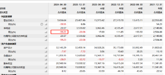 新掌门能否挽救净利见底？浙商基金“换帅”：王波离任 新任刘岩为总经理和财务负责人-第6张图片-养花知识-花卉种植与养护技巧