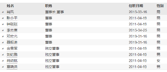 新掌门能否挽救净利见底？浙商基金“换帅”：王波离任 新任刘岩为总经理和财务负责人-第7张图片-养花知识-花卉种植与养护技巧