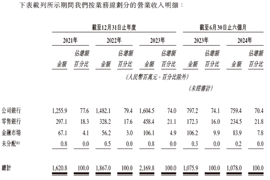 宜宾市商业银行来自四川 递交IPO招股书拟香港上市，建银、工银联席保荐-第3张图片-养花知识-花卉种植与养护技巧