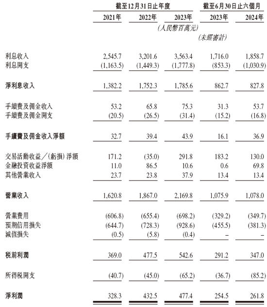 宜宾市商业银行来自四川 递交IPO招股书拟香港上市，建银、工银联席保荐-第5张图片-养花知识-花卉种植与养护技巧