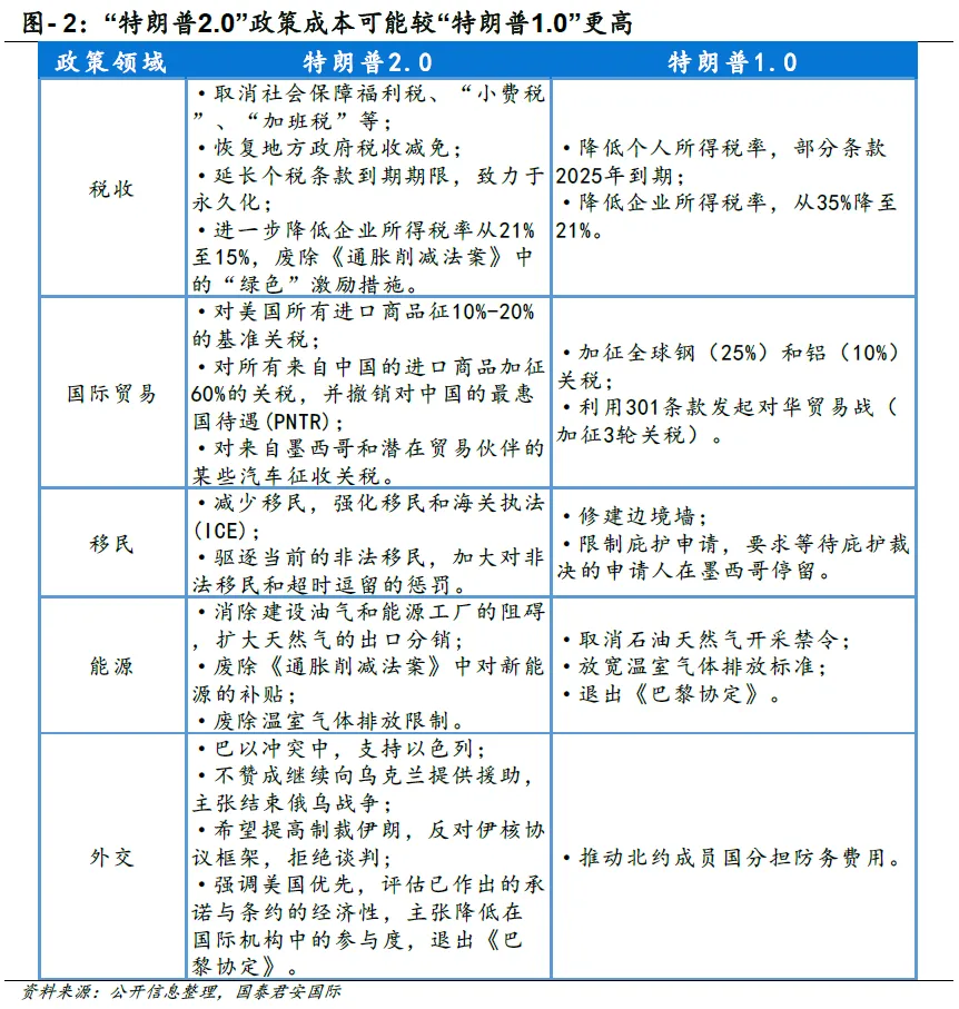 美元还能走强多久？-第3张图片-养花知识-花卉种植与养护技巧