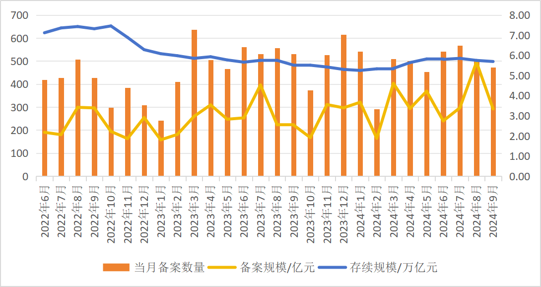 三季度中金公司私募资管规模增长明显，华安资管首次进20强，银河汇金掉队-第2张图片-养花知识-花卉种植与养护技巧