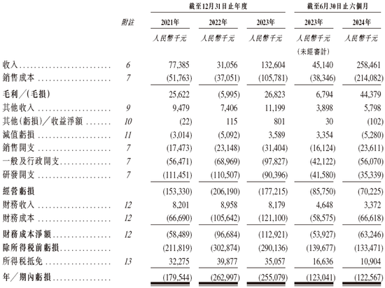 李泽湘创办的「希迪智驾」，第四家18C特专科技公司递交IPO招股书 中金、中信建投、平安联席保荐-第7张图片-养花知识-花卉种植与养护技巧