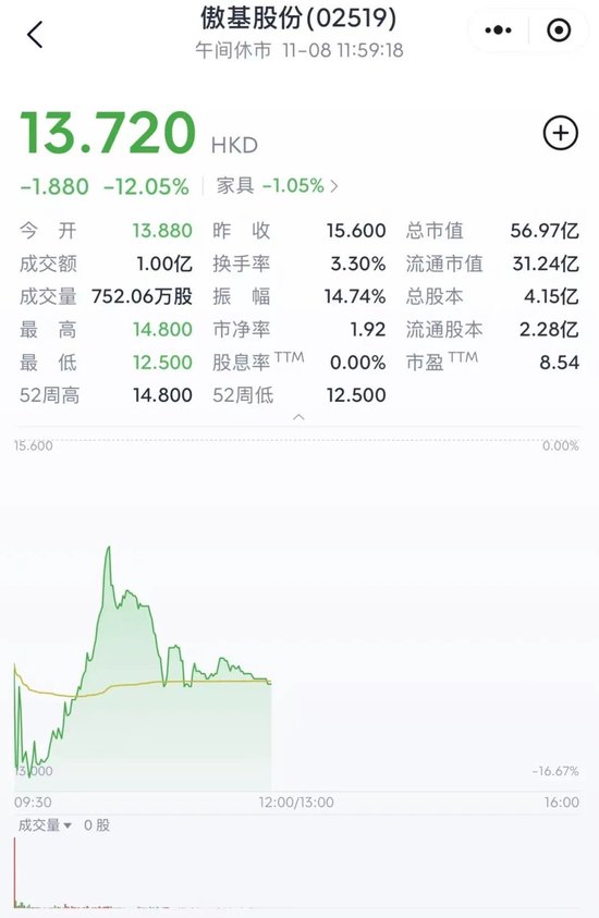 雷军投的跨境电商IPO，破发了-第4张图片-养花知识-花卉种植与养护技巧