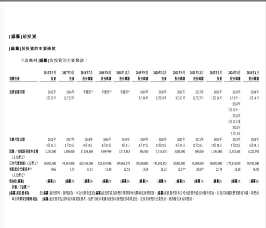 雷军投的跨境电商IPO，破发了-第6张图片-养花知识-花卉种植与养护技巧