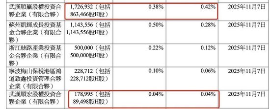 雷军投的跨境电商IPO，破发了-第7张图片-养花知识-花卉种植与养护技巧