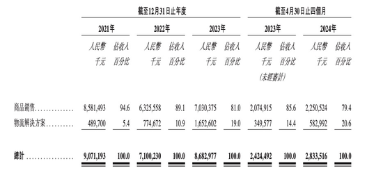 雷军投的跨境电商IPO，破发了-第9张图片-养花知识-花卉种植与养护技巧