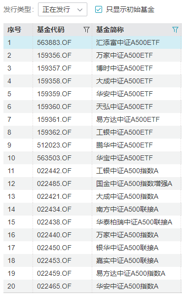 中证A500ETF挑花了眼？华宝基金代码选的好！华宝A500ETF上市代码563500，是唯一一只代码尾号为500的A500ETF-第2张图片-养花知识-花卉种植与养护技巧