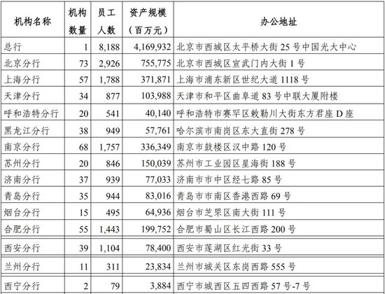 光大银行中层轮岗 涉及多个总行部门和一级分行-第10张图片-养花知识-花卉种植与养护技巧