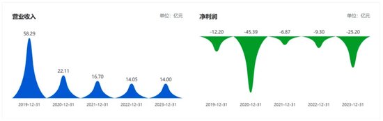 供销大集突破重关-第2张图片-养花知识-花卉种植与养护技巧