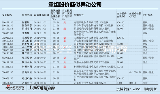 德尔股份实控人资产腾挪曾被质疑利益输送 并购扩张遭反噬-第1张图片-养花知识-花卉种植与养护技巧