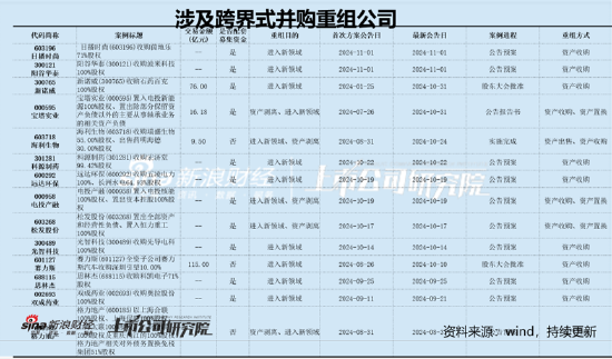 德尔股份实控人资产腾挪曾被质疑利益输送 并购扩张遭反噬-第2张图片-养花知识-花卉种植与养护技巧