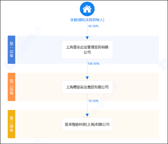 德尔股份实控人资产腾挪曾被质疑利益输送 并购扩张遭反噬-第3张图片-养花知识-花卉种植与养护技巧