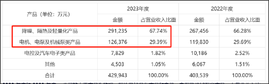 德尔股份实控人资产腾挪曾被质疑利益输送 并购扩张遭反噬-第4张图片-养花知识-花卉种植与养护技巧