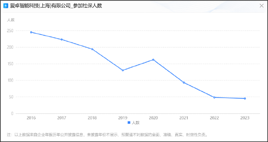 德尔股份实控人资产腾挪曾被质疑利益输送 并购扩张遭反噬-第5张图片-养花知识-花卉种植与养护技巧