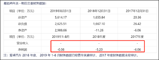 德尔股份实控人资产腾挪曾被质疑利益输送 并购扩张遭反噬-第6张图片-养花知识-花卉种植与养护技巧