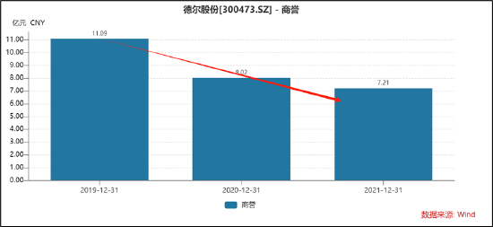 德尔股份实控人资产腾挪曾被质疑利益输送 并购扩张遭反噬-第8张图片-养花知识-花卉种植与养护技巧