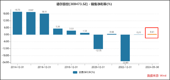 德尔股份实控人资产腾挪曾被质疑利益输送 并购扩张遭反噬-第9张图片-养花知识-花卉种植与养护技巧