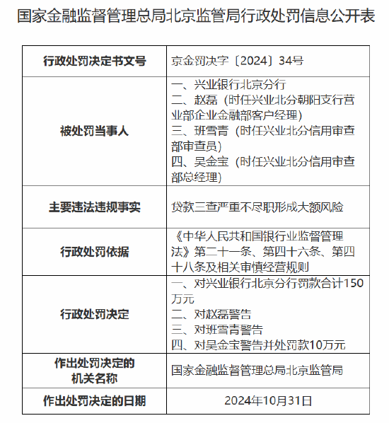 兴业银行北京分行被罚款合计150万元：因贷款三查严重不尽职形成大额风险-第1张图片-养花知识-花卉种植与养护技巧