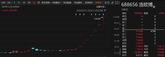 时隔两个月！A股再现停牌核查，七连板“牛股”大涨近260%-第1张图片-养花知识-花卉种植与养护技巧