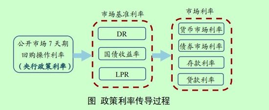 事关货币政策取向、利率调控、物价走势……央行报告释放七大信号-第1张图片-养花知识-花卉种植与养护技巧