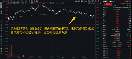 超150亿主力资金狂涌！信创ETF基金（562030）最高涨超5.6%斩获日线5连阳，机构：科技自主可控或将提速-第2张图片-养花知识-花卉种植与养护技巧