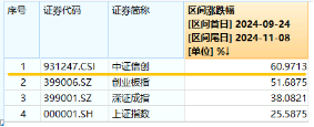 超150亿主力资金狂涌！信创ETF基金（562030）最高涨超5.6%斩获日线5连阳，机构：科技自主可控或将提速-第3张图片-养花知识-花卉种植与养护技巧