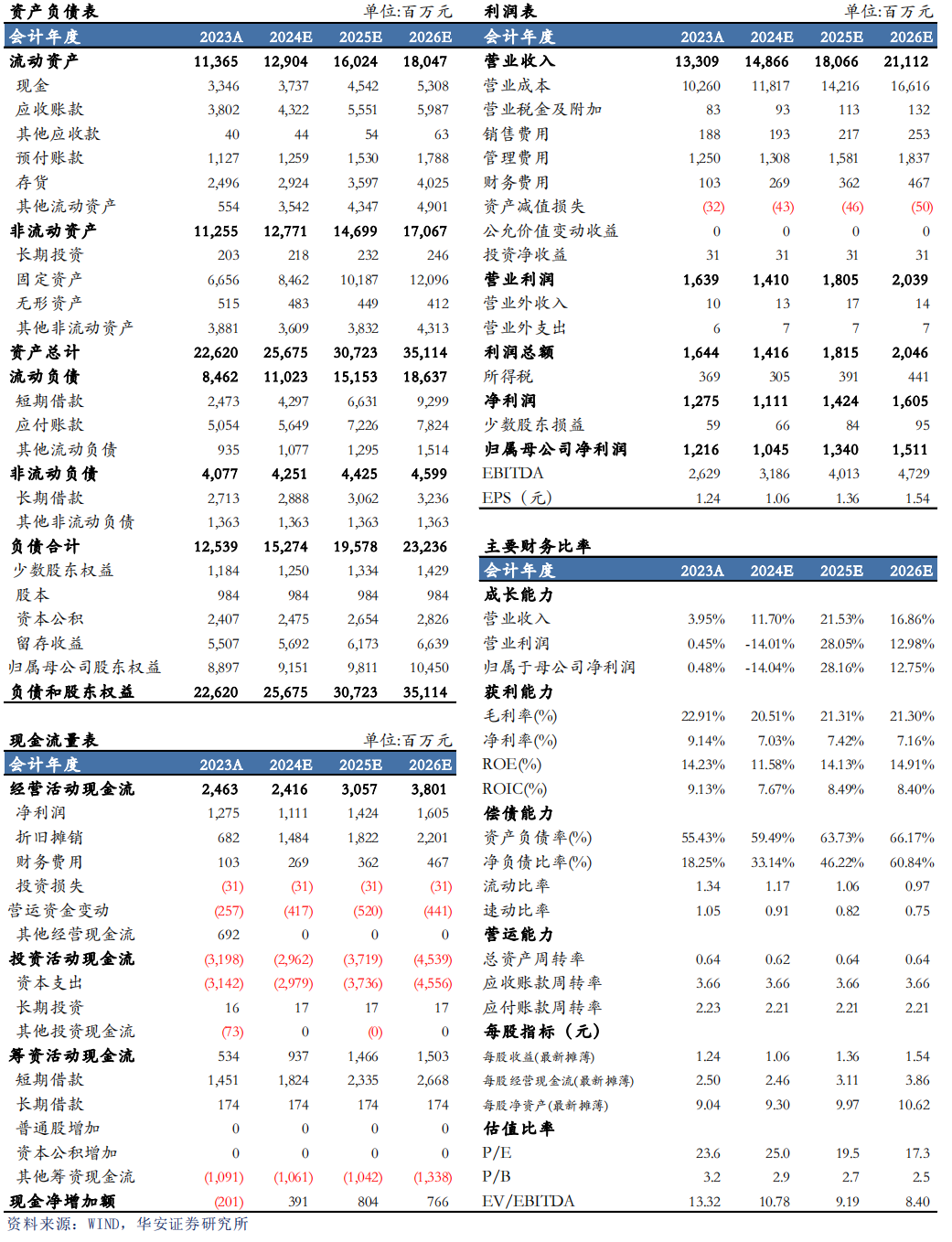 【华安机械】公司点评 | 杭氧股份：2024Q3业绩符合预期，韧性展现，静待气价回升-第2张图片-养花知识-花卉种植与养护技巧