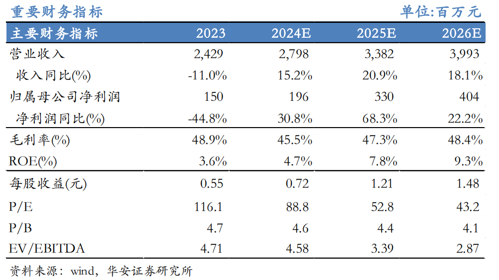 【华安机械】公司点评 | 精测电子：2024Q3业绩持续增长，半导体量检测设备先进制程不断突破-第1张图片-养花知识-花卉种植与养护技巧