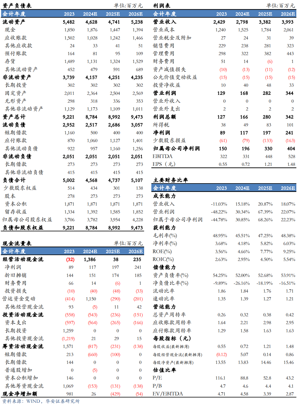 【华安机械】公司点评 | 精测电子：2024Q3业绩持续增长，半导体量检测设备先进制程不断突破-第2张图片-养花知识-花卉种植与养护技巧