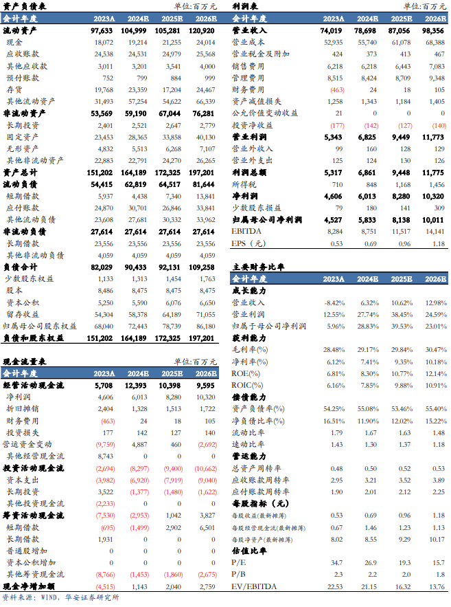 【华安机械】公司点评 | 三一重工：盈利能力明显提升，周期与成长共振-第2张图片-养花知识-花卉种植与养护技巧