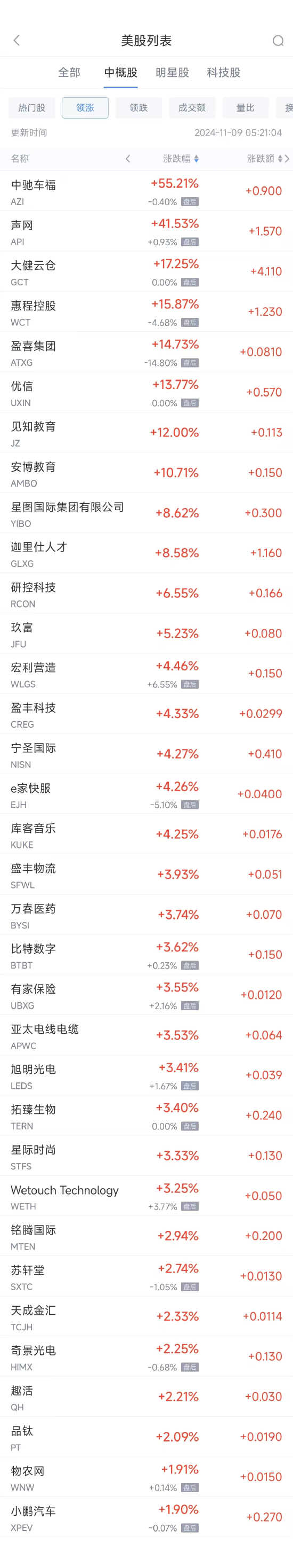 周五热门中概股普跌 阿里跌5.9%，拼多多跌6.4%-第1张图片-养花知识-花卉种植与养护技巧