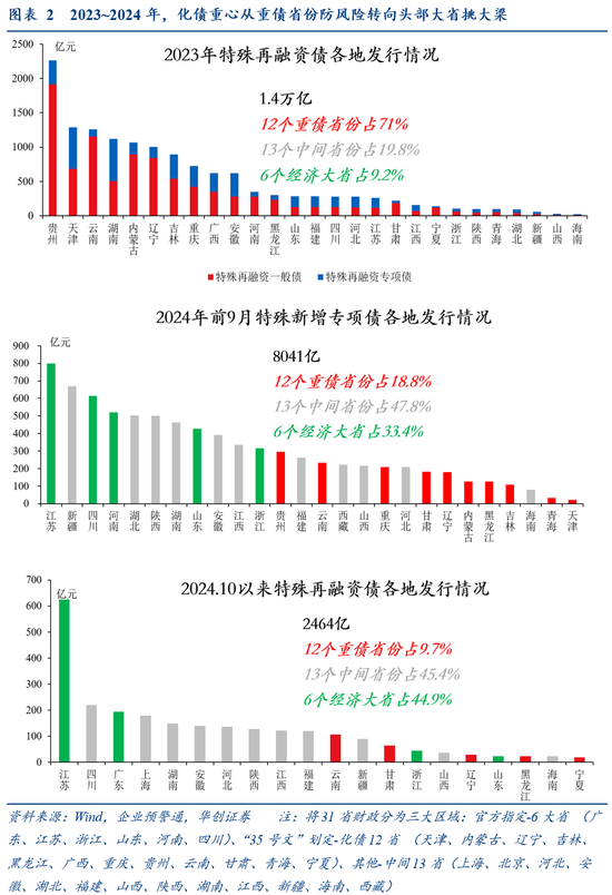 华创证券张瑜：好饭不怕晚，空间在路上-第3张图片-养花知识-花卉种植与养护技巧