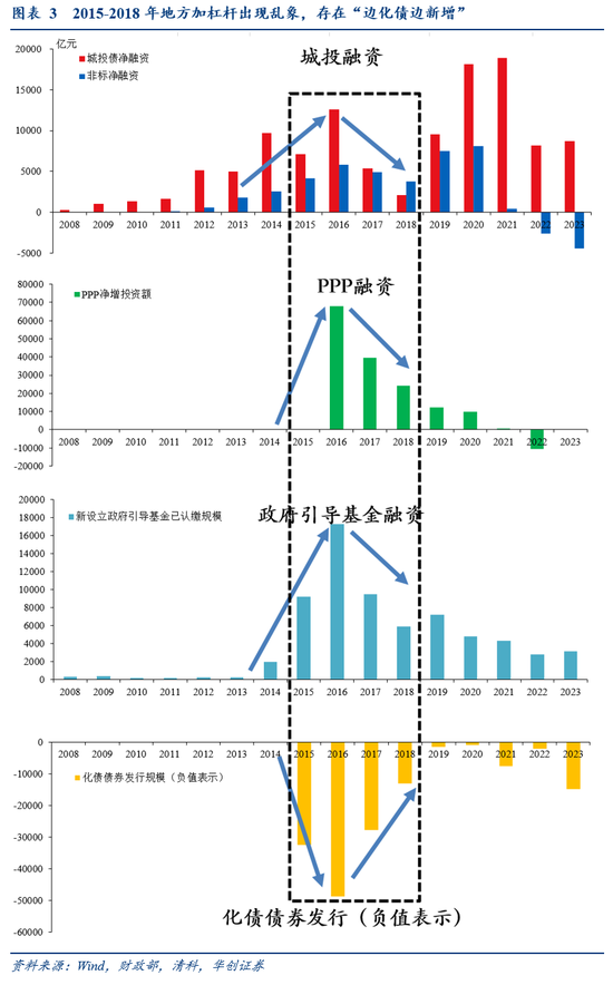 华创证券张瑜：好饭不怕晚，空间在路上-第4张图片-养花知识-花卉种植与养护技巧