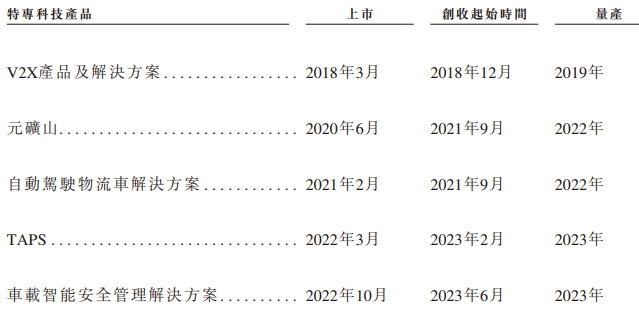 希迪智驾“竞速”自动驾驶上市潮：主业持续亏损、毛利率大幅波动-第1张图片-养花知识-花卉种植与养护技巧