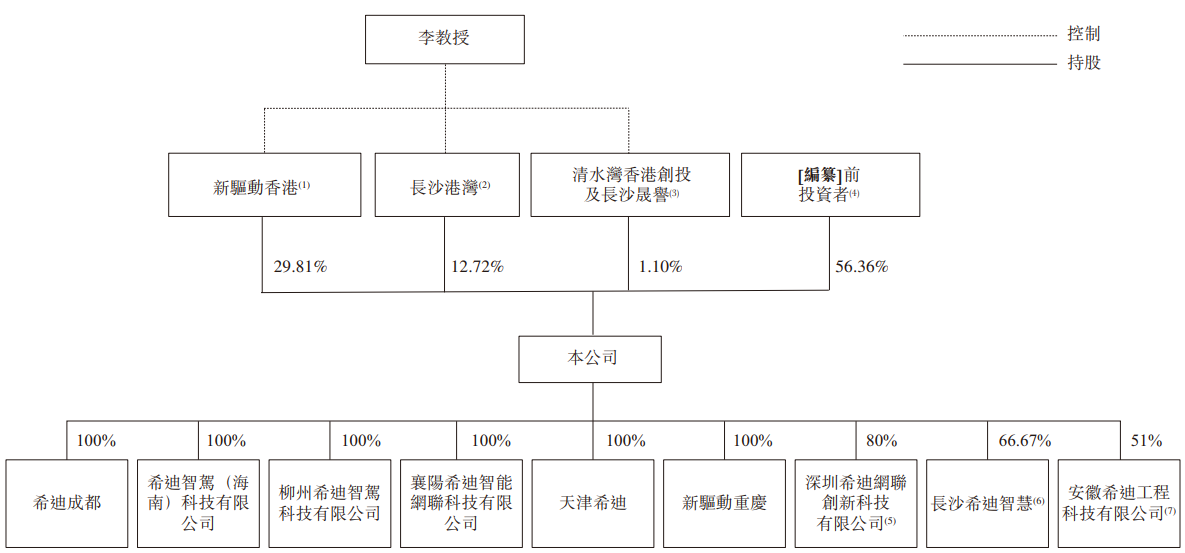 希迪智驾“竞速”自动驾驶上市潮：主业持续亏损、毛利率大幅波动-第3张图片-养花知识-花卉种植与养护技巧