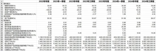 叮咚买菜的“挣扎”：裁员外包后净利率来至2%-第2张图片-养花知识-花卉种植与养护技巧