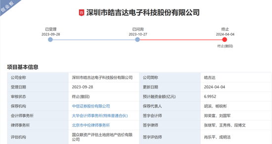 中信证券被监管层书面警示！涉皓吉达IPO项目-第2张图片-养花知识-花卉种植与养护技巧