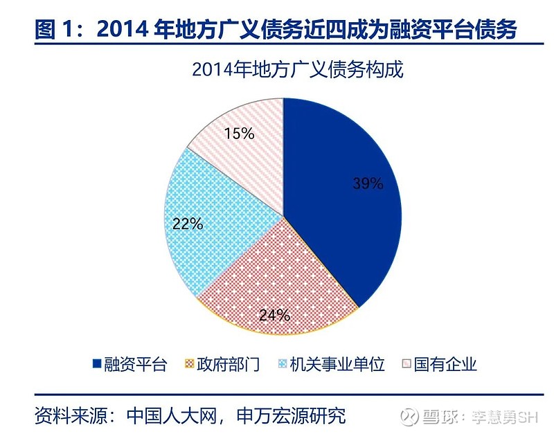 申万宏源：新一轮化债基建环保等或更受益-第2张图片-养花知识-花卉种植与养护技巧