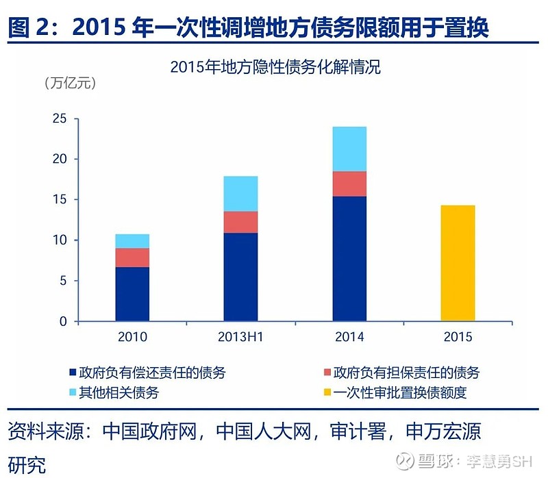 申万宏源：新一轮化债基建环保等或更受益-第3张图片-养花知识-花卉种植与养护技巧