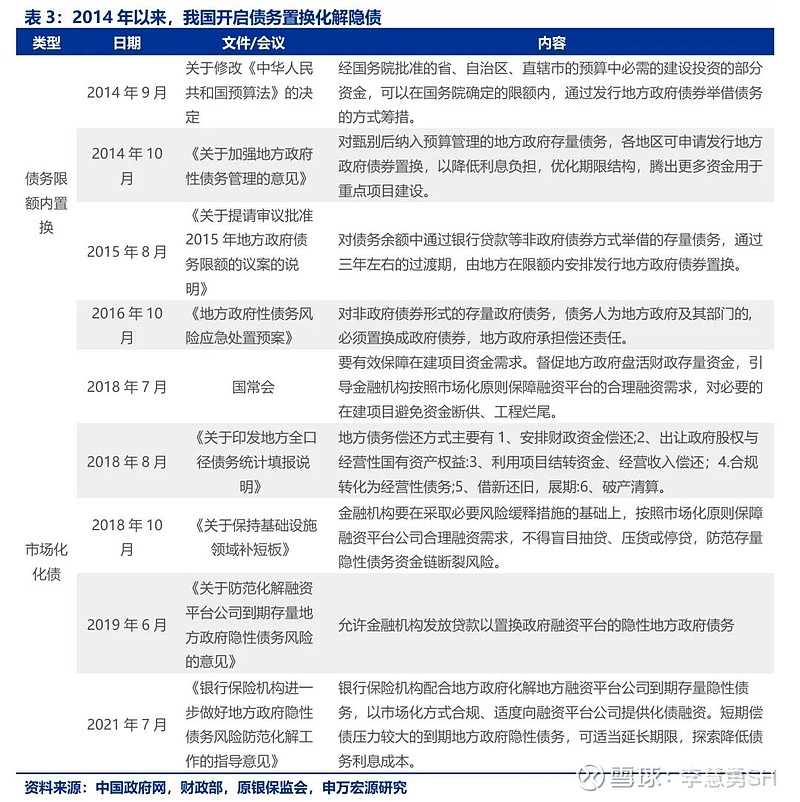 申万宏源：新一轮化债基建环保等或更受益-第4张图片-养花知识-花卉种植与养护技巧