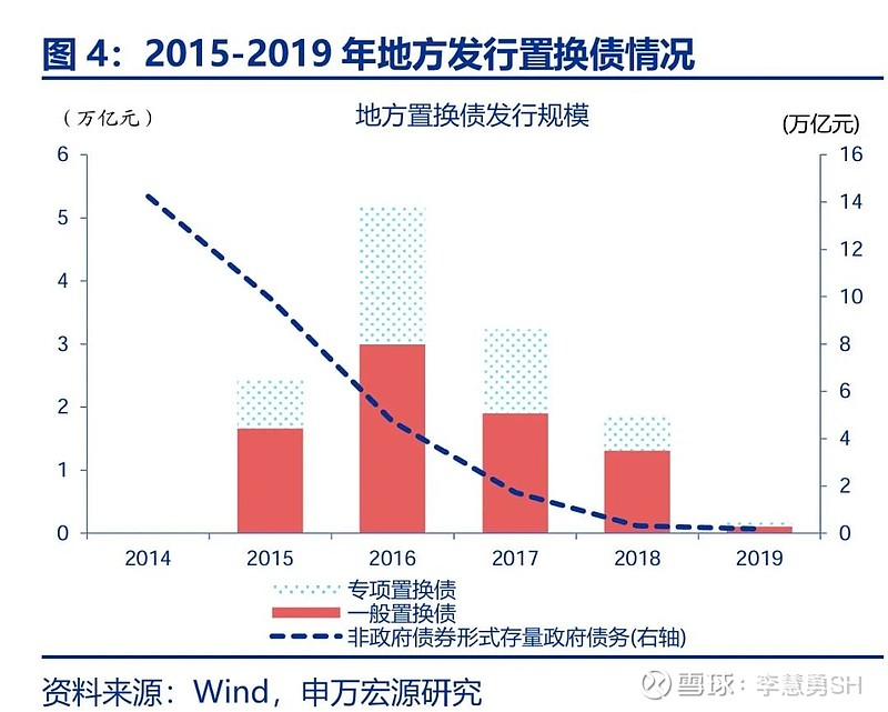 申万宏源：新一轮化债基建环保等或更受益-第5张图片-养花知识-花卉种植与养护技巧