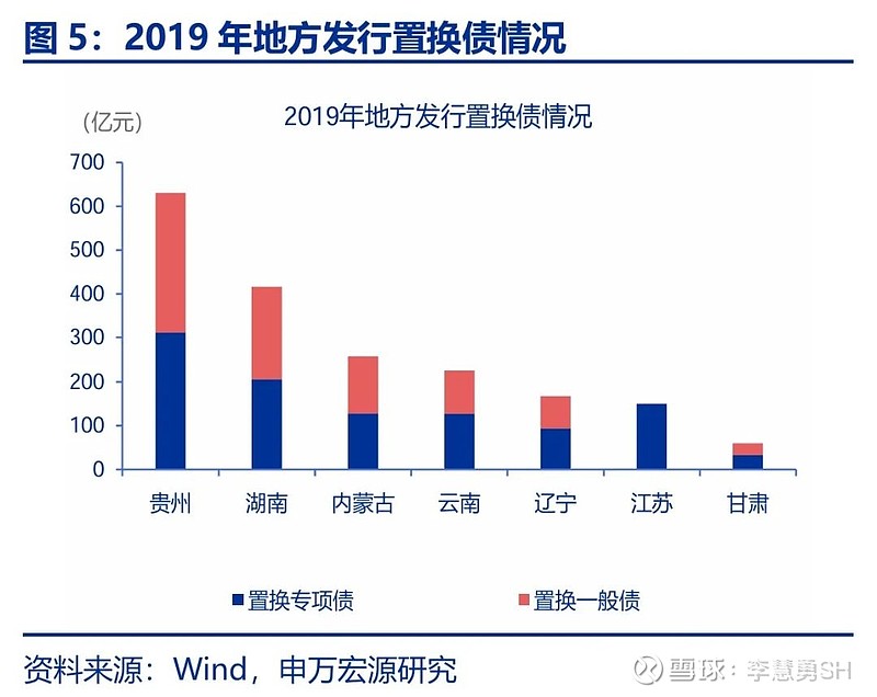 申万宏源：新一轮化债基建环保等或更受益-第6张图片-养花知识-花卉种植与养护技巧