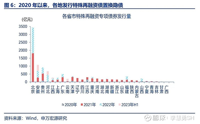 申万宏源：新一轮化债基建环保等或更受益-第7张图片-养花知识-花卉种植与养护技巧