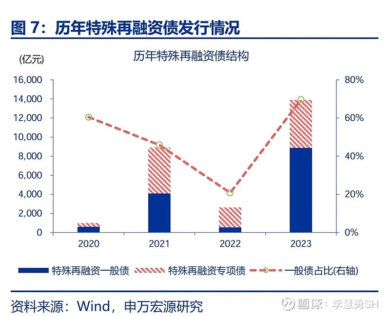 申万宏源：新一轮化债基建环保等或更受益-第8张图片-养花知识-花卉种植与养护技巧