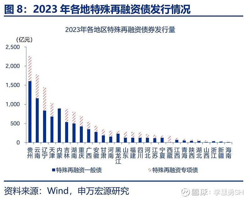 申万宏源：新一轮化债基建环保等或更受益-第9张图片-养花知识-花卉种植与养护技巧