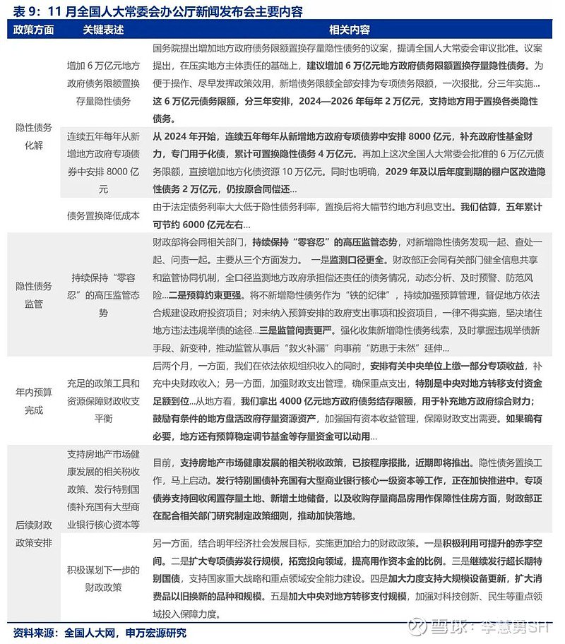 申万宏源：新一轮化债基建环保等或更受益-第10张图片-养花知识-花卉种植与养护技巧